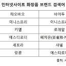 (주) 올댓모델 이미지