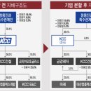 케이씨씨오토 주식회사 이미지
