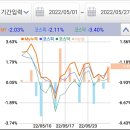 아세아캐피탈 | 2022.05.28. 투자 후기