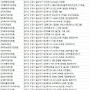 연세이(e)멋진치과의원 | 일산서구 치과