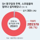 [단독]고령-장애인 많은 영구임대 아파트, 99%가 스프링클러 없다 이미지