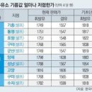 롯데주유소 이미지