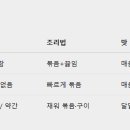 죽도동주민센터 이미지