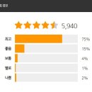 (주)서준약품 | [후알로그] 키친플라워 쿠킨 고속 파워 믹서기 KEM-KD910CP