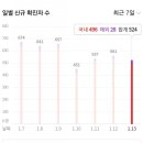 37 2도 이미지