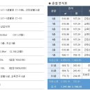 프라자세탁소 이미지