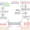 보배드림 오토바이란 현재 1위 게시물 내용 이미지