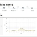 산마을길31 이미지