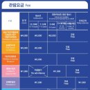 부산과학관 주차장 이미지