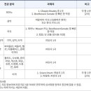 경남예술고등학교