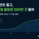 품고