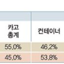 개인(용달)화물-81 보배드림 자동차 뉴스