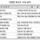 이정현 당선자 공약 분석, 의대 유치! 예산 폭탄! 실현 여부 미지수! 이미지