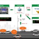 신천대로 이미지