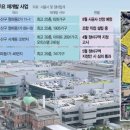 서부공인중개사사무소 이미지