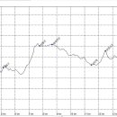 비슬목장 이미지
