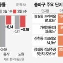 09.주공1단지 이미지