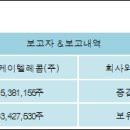 에스케이텔레콤(주) 이미지