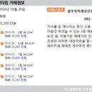 푸른숲공인중개사사무소 이미지