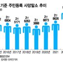 수천상회 이미지