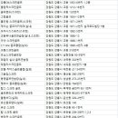 다올스크린골프연습장 이미지
