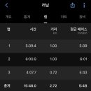 천안축구센터 이미지