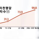 보인내과의원 이미지