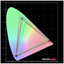 6-178 TS | [Monitor] 오리온탑싱크 TS-QD32Q165A 퀸텀닷, 게이밍모니터