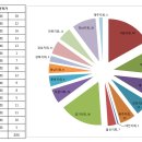 2015-추천작가-최종명단 이미지