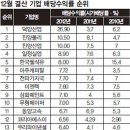 [주식]배당금 쏠쏠했네! 이미지