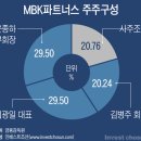 동북아파트너스 이미지