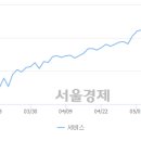 비케이49