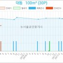 대동상사 이미지