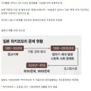 일본 히키코모리와 한국 청년 백수 130만 이미지