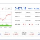 에스엠실업