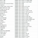 구의역점 스포애니 주)케이디스포츠 | 자양동 헬스장