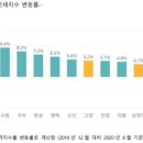 하남, 작년 말 대비 전셋값 13.3% 올랐다 이미지