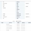 컬리(마켓컬리) 2024년 실적 및 사업 현 이미지