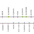 새만금 충전소 이미지