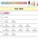 해피입시학원 | 새롬동 피아노학원 루체음악학원, 경남예술고 음악경연대회 1등의 감동 후기