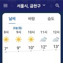 날씨해설(12.2 월요일) 이미지