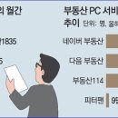 직방의 다음부동산 위탁운영에 대한 불매운동 건의 이미지