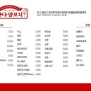 양꼬치에 꼬치다 이미지