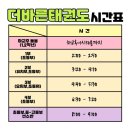 더바른태권도장 이미지