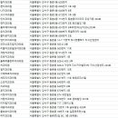 탑부부치과의원 이미지