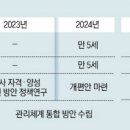 예어린이집 이미지