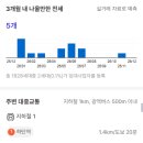 하신번영로 이미지