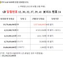 씨유장기파랑새점 이미지