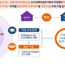 김미경행정사사무소 이미지