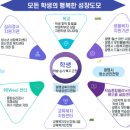 느린학습자의 이해 이미지